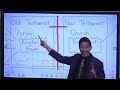 the church and israel distinct roles in god s plan dispensationalism explained dr. gene kim