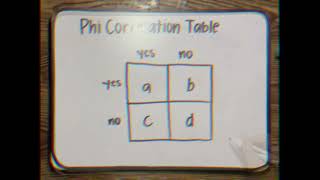 Phi Correlation Tutorial