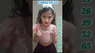 #13 table#YN Vedic maths and Abacus Classes student