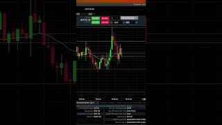 +22.50 - Scalping E-Mini S\u0026P 500  - MES - 2 minute Trade