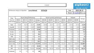 naver 035420 Algorithm Investment Report