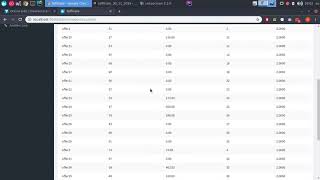 DataTable total sort column