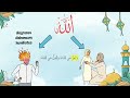 99 names of allah al mudhil explained 25