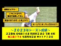 【当時の反応】今永昇太 メジャー挑戦時のネット民の反応