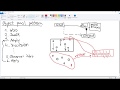 Object Pool Pattern 1/4