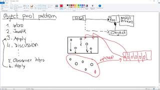 Object Pool Pattern 1/4