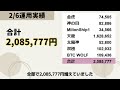 今週は毎日利益170万円超！爆益収入｜金虎ea　神の目ea　天龍ea　太陽神ea　双極ea　ミリオンシップ　btc wolf　ビットコイン　fx自動売買　無料ea　完全放置　不労所得　分散投資　爆益型