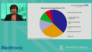 Practical implementation of the 2018 ESC Syncope Guidelines