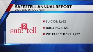 What have kids been reporting to Safe 2 Tell this year?