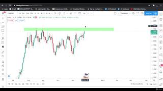 Drawing support resistance with rectangle box