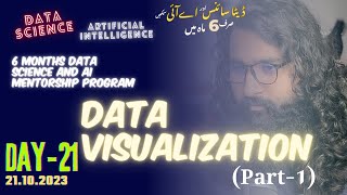 Day 21: Data Visualization using Python (Part-1)