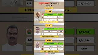 Muzaffarnagar Lok Sabha election result history. #muzaffarnagar #loksabhaelections #result #history