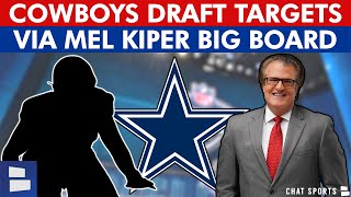 Cowboys Draft Rumors: Top 1st Round NFL Draft Targets, Per Mel Kiper’s UPDATED N
