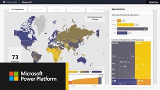 Gartner Analytics and BI Virtual Bake-Off 2020: world population health analysis with Power BI