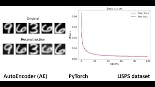 Build an AutoEncoder (AE) using PyTorch - Example with USPS dataset