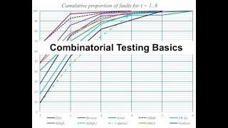 Combinatorial Testing Basics
