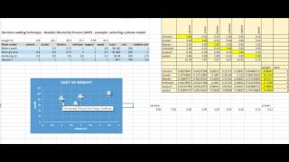 Decision making technique - AHP selecting a phone example 1