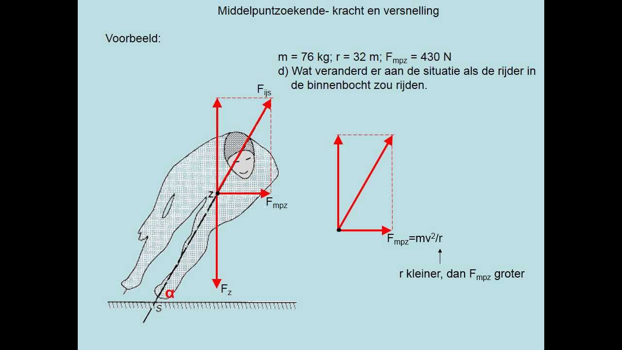 Middelpuntzoekende Kracht (vwo) - YouTube