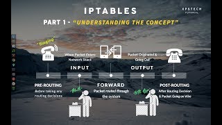 IPTABLES [PART-1] : "UNDERSTANDING THE CONCEPT"