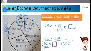 แผนภูมิวงกลม ป.6