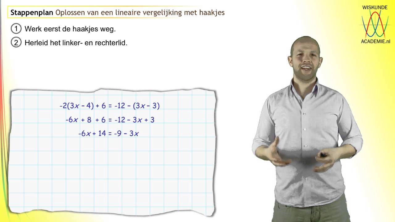 Formuleblad Wiskunde B Vwo: Essentiële Hulp Voor Succes