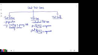 Unit Test Cases in Python with Cube Volume Example