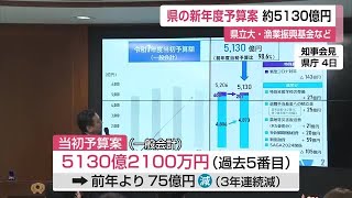 県の新年度予算案 約5130億円 県立大設置・漁業振興基金など【佐賀県】 (25/02/07 12:00)