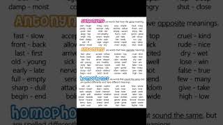 Most Important Synonyms and Antonyms||Synonyms and Antonyms #synonyms #antonyms #cuet #english