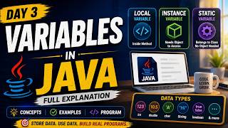 Variables in Java 🔥 | Types, Data Types, Full Program & Interview Questions