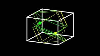 Particles inside Box animation using fortran and gnuplot