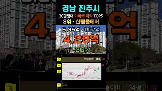 진주 아파트 폭락 순위 탑5. 매매가 하락 TOP5 경남 진주시 11월 30평형대 급매물 전망 시세 #급매 #부동산 #갭투자 #경매 #분양가 #전세가 #미분양 #집값 #주담대