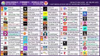 (#20) 김프로KIMPRO hits 78 million subscribers