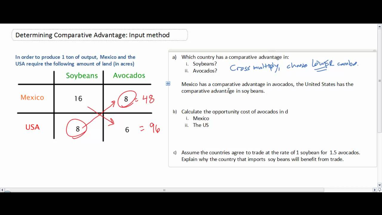 Explain Absolute And Comparative Advantage