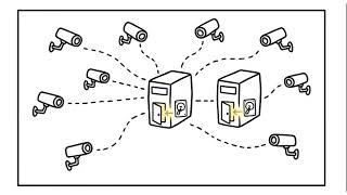 Video Management Software