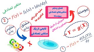 چگونگی بدست آوردن توزیع تابعی از یک متغیر تصادفی - جلسه اول