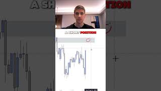 Find PERFECT Trades Using This Orderblock Strategy