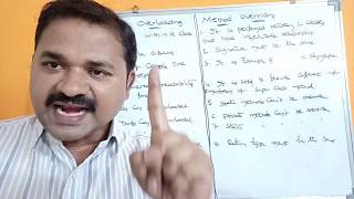 DIFFERENCES BETWEEN METHOD OVERLOADING AND OVERRIDING - JAVA PROGRAMMING