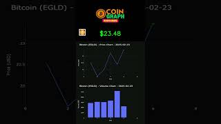 #EGLD Daily Price 02/24/2025 - Bitcoin Chart - Crypto CoinGraph Video Analysis \u0026 Price Trends Today