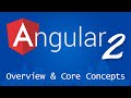 Angular 2 for Beginners - Tutorial 2 - Overview and Core Concepts