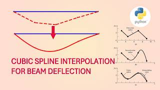 Cubic Spline Interpolation for Beam Deflection #python #cubic #spline