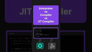 Interpreter vs Compiler vs JIT Compiler #technicalinterview #coding #programming