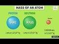 the structure of atom explained class 9th structure of atoms with animation