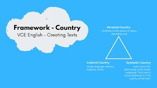 Creating Texts: Framework - Country