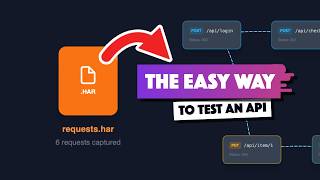 How to test like a "real" API dev