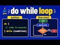 Java do-while Loop Tutorial | Syntax, Flowchart, Examples & Interview Questions | Core Java