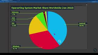 TryHackMe Night: Operating System Security