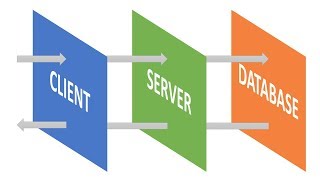 Three Tiers - HTTP Server + Data Store + HTML Client