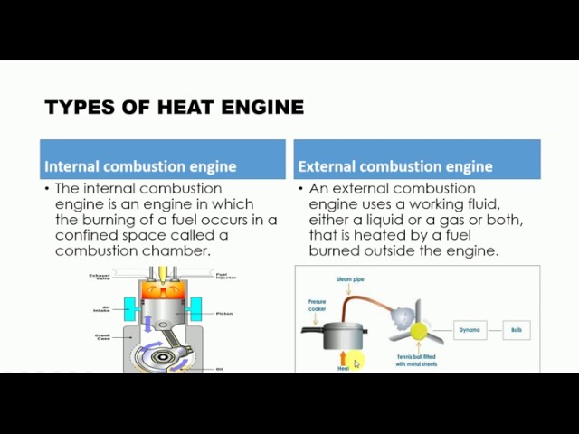 Engineering Technology Internal Combustion Vs External Piston Engines