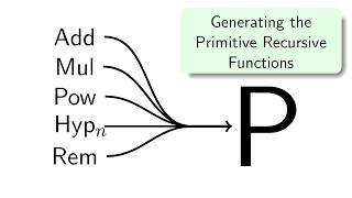 Generating the Primitive Recursive Functions