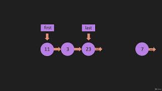 7 Queue Enqueue Data Structure Stack & Queues JavaScript